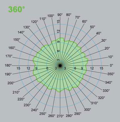 Detection area